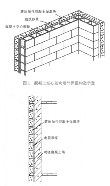 玉州蒸压加气混凝土砌块复合保温外墙性能与构造